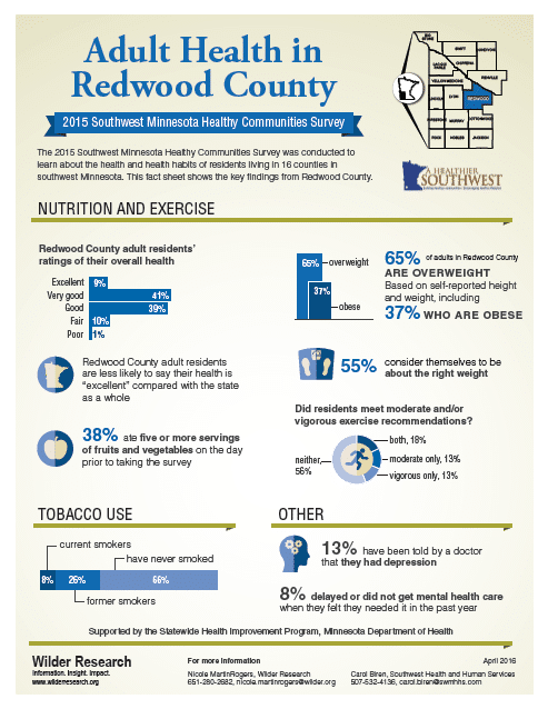 Adult Health Redwood County MN