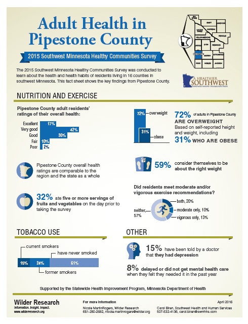 Adult Health Pipestone County MN